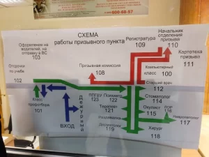 Военкомат Москвы в Марьино